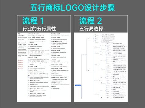 石油 五行|五行行业